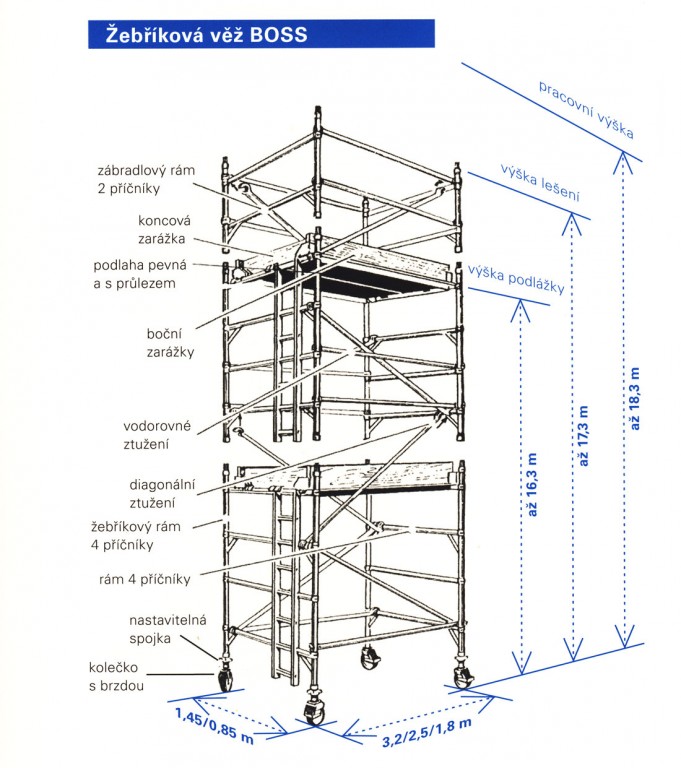 boss-sestava-leseni Pronájem lešení